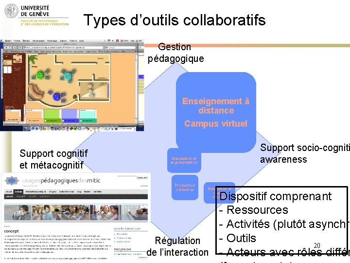 Types d’outils collaboratifs Gestion pédagogique Enseignement à distance Campus virtuel Support cognitif et métacognitif