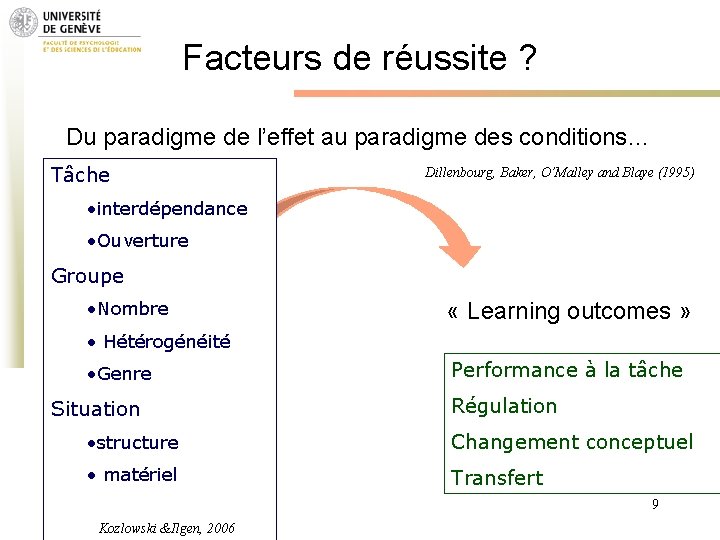 Facteurs de réussite ? Du paradigme de l’effet au paradigme des conditions… Tâche Dillenbourg,