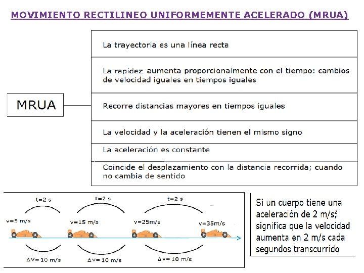 MOVIMIENTO RECTILINEO UNIFORMEMENTE ACELERADO (MRUA) 