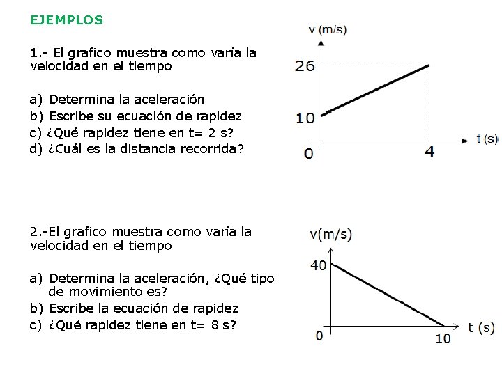 EJEMPLOS 1. - El grafico muestra como varía la velocidad en el tiempo a)