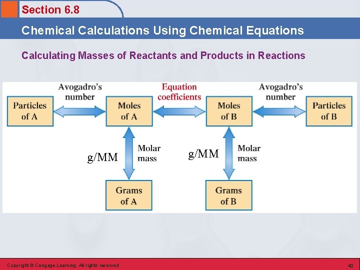 Section 6. 8 Chemical Calculations Using Chemical Equations Calculating Masses of Reactants and Products