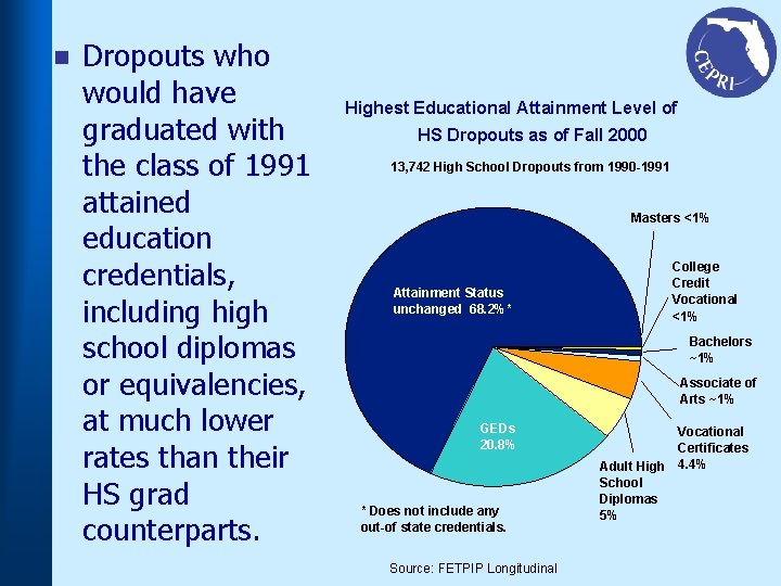 n Dropouts who would have graduated with the class of 1991 attained education credentials,