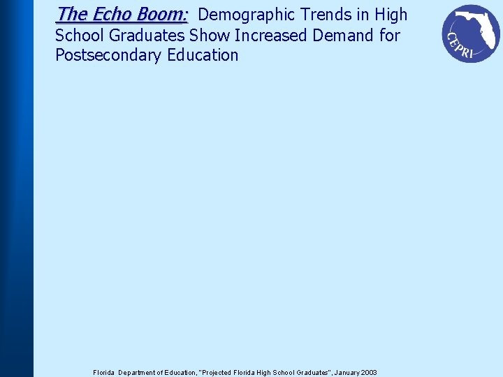 The Echo Boom: Demographic Trends in High School Graduates Show Increased Demand for Postsecondary