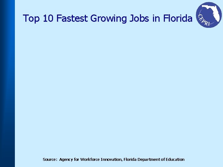 Top 10 Fastest Growing Jobs in Florida Source: Agency for Workforce Innovation, Florida Department