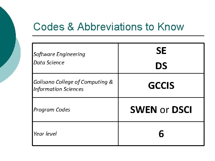 Codes & Abbreviations to Know Software Engineering Data Science Golisano College of Computing &