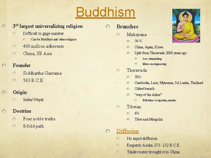 Buddhism 3 rd largest universalizing religion Difficult to gage number Can be Buddhist and
