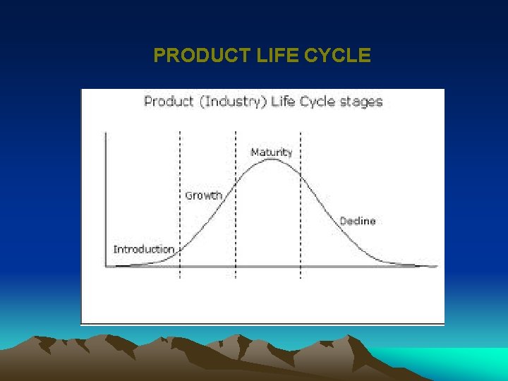 PRODUCT LIFE CYCLE 