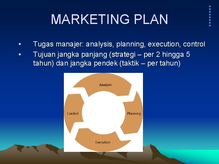 MARKETING PLAN • • Tugas manajer: analysis, planning, execution, control Tujuan jangka panjang (strategi