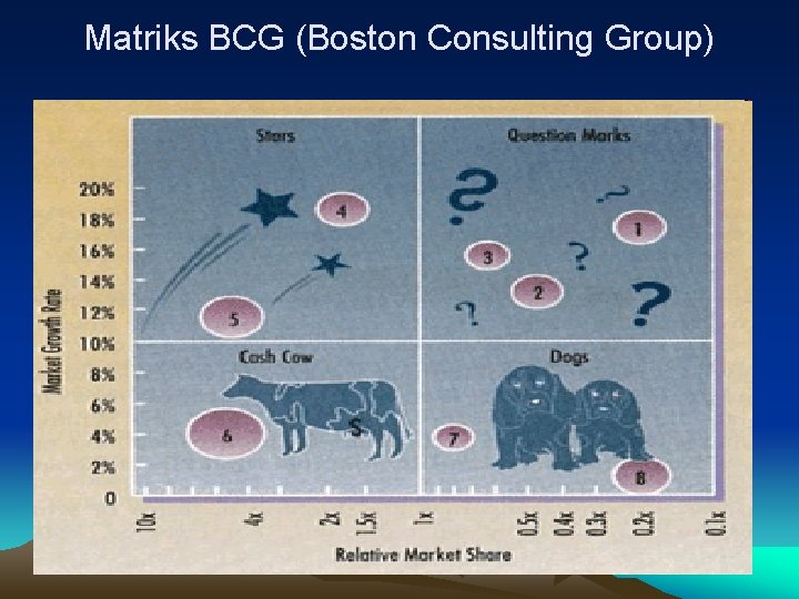 Matriks BCG (Boston Consulting Group) 