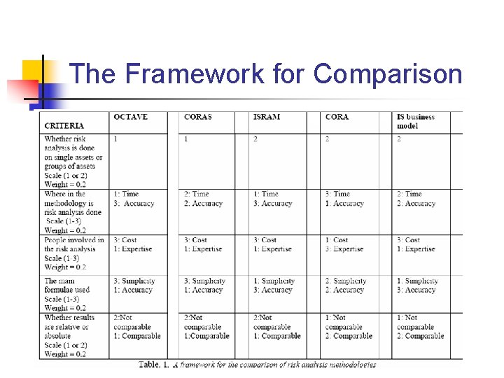 The Framework for Comparison 