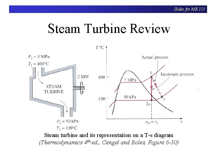 Slides for ME 115 Steam Turbine Review Steam turbine and its representation on a