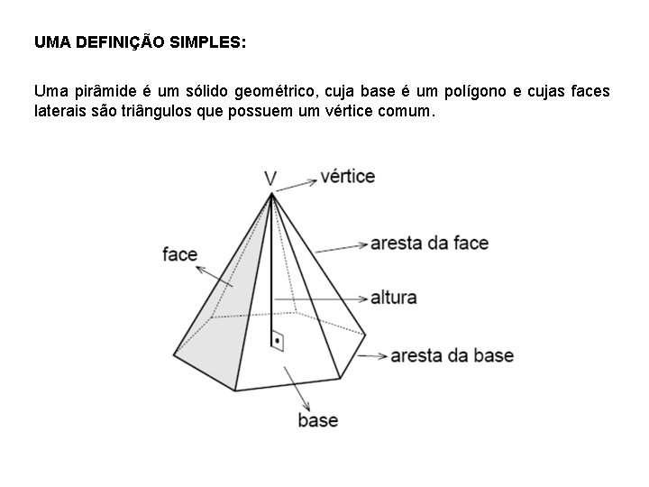 UMA DEFINIÇÃO SIMPLES: Uma pirâmide é um sólido geométrico, cuja base é um polígono