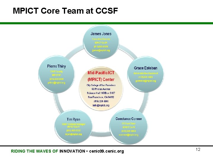 MPICT Core Team at CCSF RIDING THE WAVES OF INNOVATION • cenic 09. cenic.
