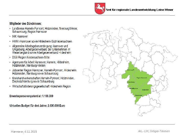 Amt für regionale Landesentwicklung Leine-Weser Hannover, 6. 11. 2015 Ar. L- LW, Gröger-Timmen 