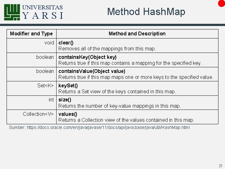 UNIVERSITAS YARSI Modifier and Type Method Hash. Map Method and Description void clear() Removes