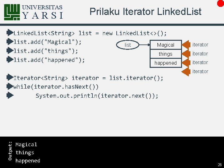 UNIVERSITAS YARSI Prilaku Iterator Linked. List<String> list = new Linked. List<>(); list. add("Magical"); list