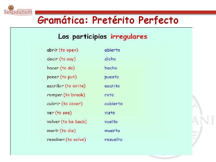 Gramática: Pretérito Perfecto 