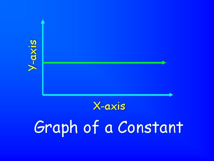 Y-axis X-axis Graph of a Constant 