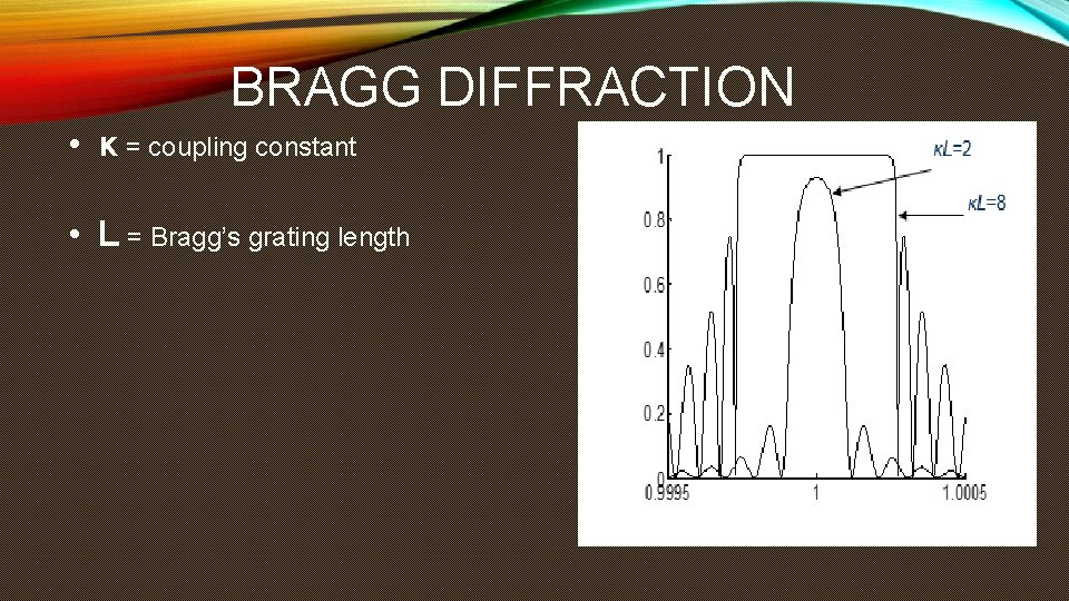 BRAGG DIFFRACTION • κ = coupling constant • L = Bragg’s grating length BRAGG DIFFRACTION • κ = coupling constant • L = Bragg’s grating length