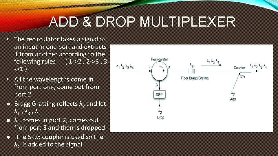 ADD & DROP MULTIPLEXER • The recirculator takes a signal as an input in ADD & DROP MULTIPLEXER • The recirculator takes a signal as an input in