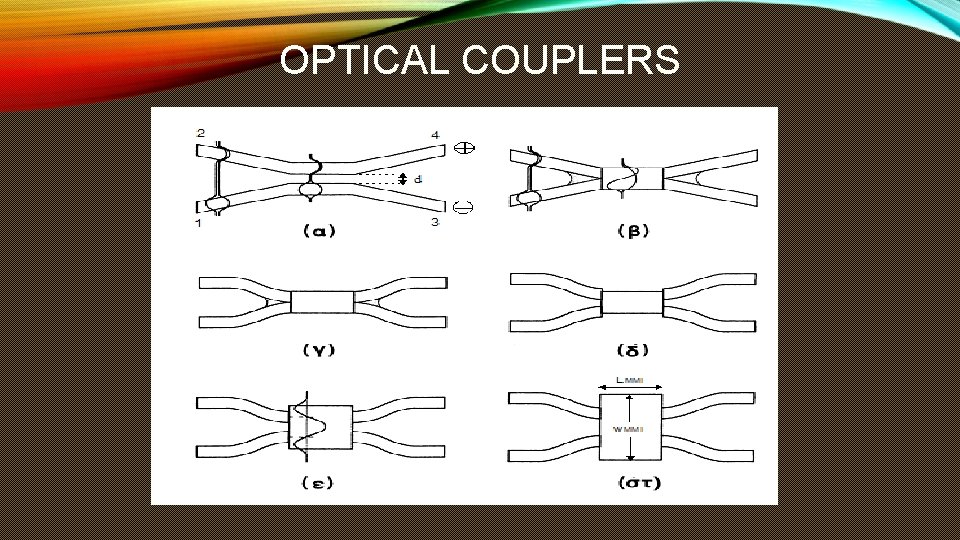 OPTICAL COUPLERS OPTICAL COUPLERS