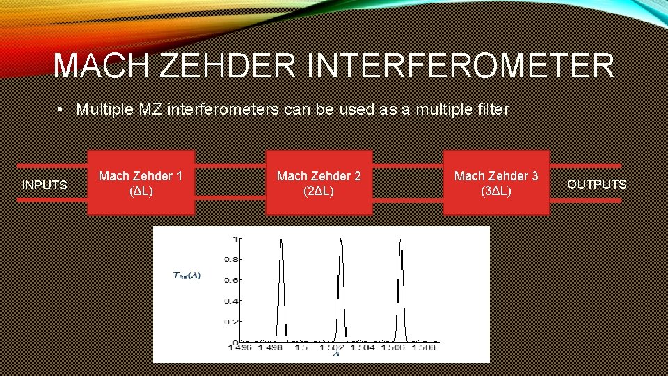 MACH ZEHDER INTERFEROMETER • Multiple MZ interferometers can be used as a multiple filter MACH ZEHDER INTERFEROMETER • Multiple MZ interferometers can be used as a multiple filter