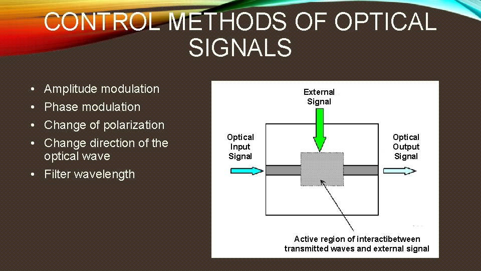 CONTROL METHODS OF OPTICAL SIGNALS • • Amplitude modulation Phase modulation Change of polarization CONTROL METHODS OF OPTICAL SIGNALS • • Amplitude modulation Phase modulation Change of polarization