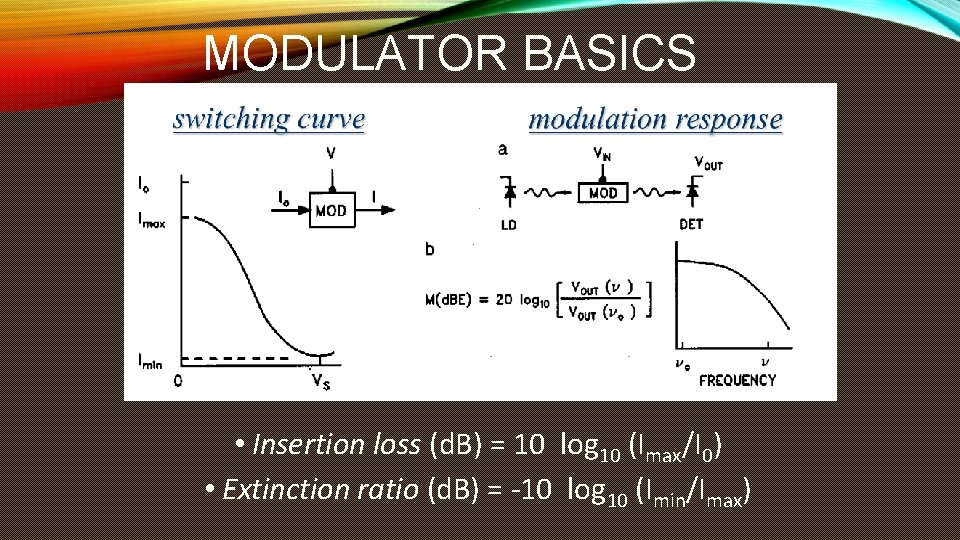 MODULATOR BASICS • Insertion loss (d. B) = 10 log 10 (Imax/I 0) • MODULATOR BASICS • Insertion loss (d. B) = 10 log 10 (Imax/I 0) •