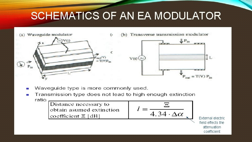 SCHEMATICS OF AN EA MODULATOR External electric field effects the attenuation coefficient SCHEMATICS OF AN EA MODULATOR External electric field effects the attenuation coefficient