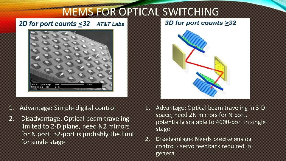 MEMS FOR OPTICAL SWITCHING 1. Advantage: Simple digital control 2. Disadvantage: Optical beam traveling MEMS FOR OPTICAL SWITCHING 1. Advantage: Simple digital control 2. Disadvantage: Optical beam traveling