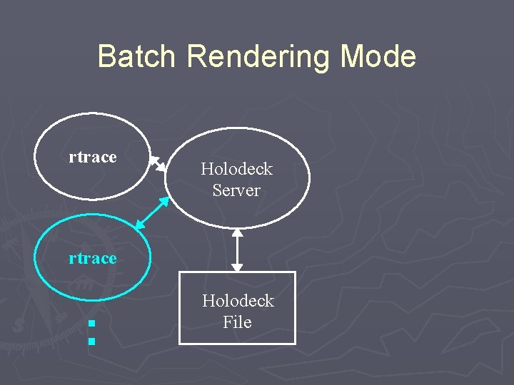 Batch Rendering Mode rtrace Holodeck Server rtrace Holodeck File 