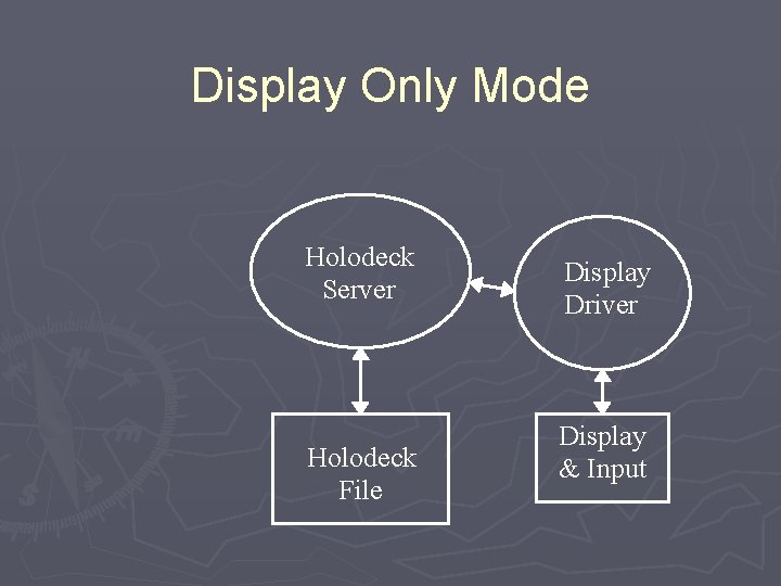 Display Only Mode Holodeck Server Holodeck File Display Driver Display & Input 