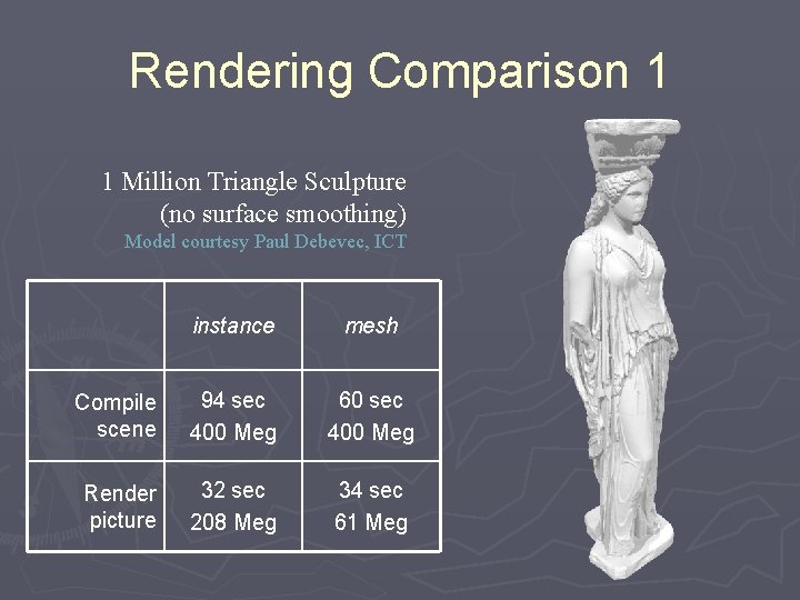 Rendering Comparison 1 1 Million Triangle Sculpture (no surface smoothing) Model courtesy Paul Debevec,