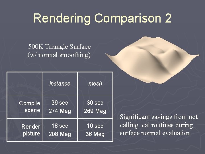 Rendering Comparison 2 500 K Triangle Surface (w/ normal smoothing) instance mesh Compile scene