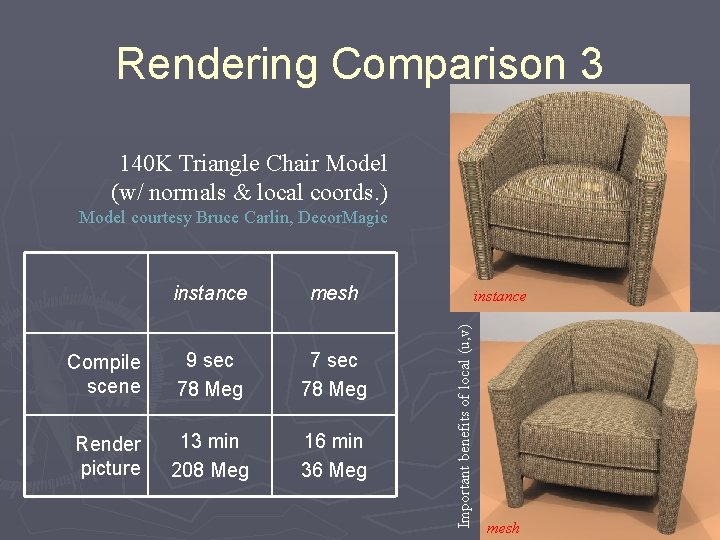 Rendering Comparison 3 140 K Triangle Chair Model (w/ normals & local coords. )