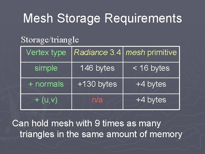 Mesh Storage Requirements Storage/triangle Vertex type Radiance 3. 4 mesh primitive simple 146 bytes