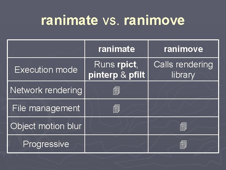 ranimate vs. ranimove ranimate Execution mode ranimove Runs rpict, Calls rendering pinterp & pfilt