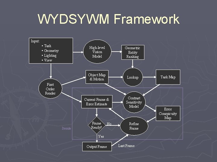 WYDSYWM Framework Input: • Task • Geometry • Lighting • View High-level Vision Model