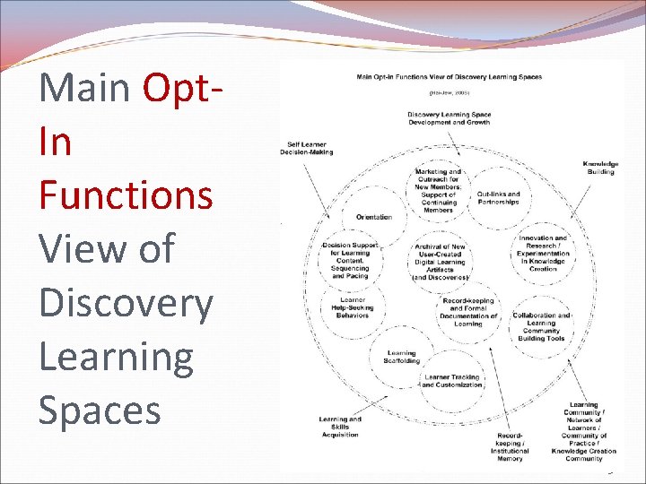Main Opt. In Functions View of Discovery Learning Spaces 13 
