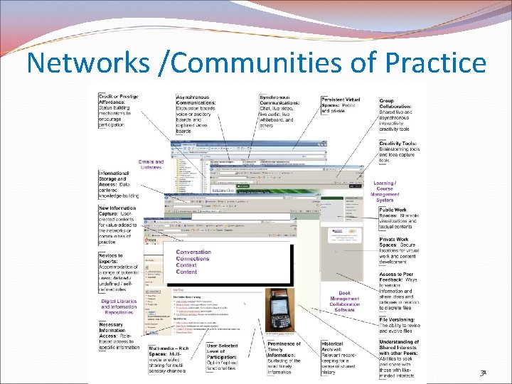 Networks /Communities of Practice 31 