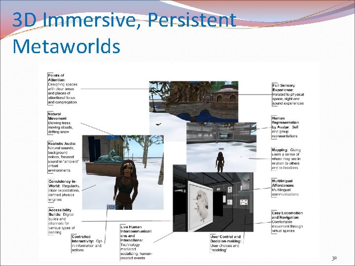 3 D Immersive, Persistent Metaworlds 32 