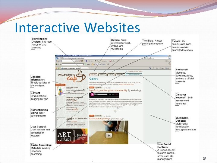 Interactive Websites 33 