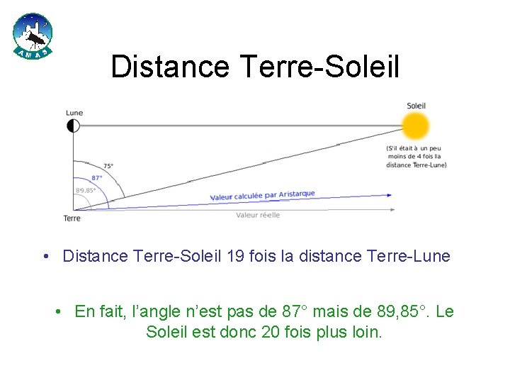 Distance Terre-Soleil • Distance Terre-Soleil 19 fois la distance Terre-Lune • En fait, l’angle