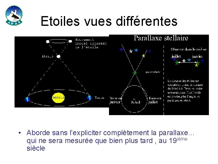 Etoiles vues différentes • Aborde sans l’expliciter complètement la parallaxe… qui ne sera mesurée