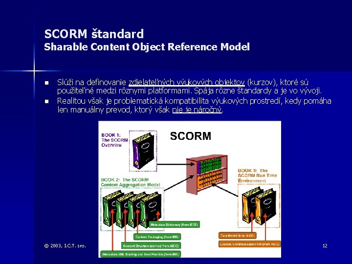 SCORM štandard Sharable Content Object Reference Model n n Slúži na definovanie zdielateľných výukových