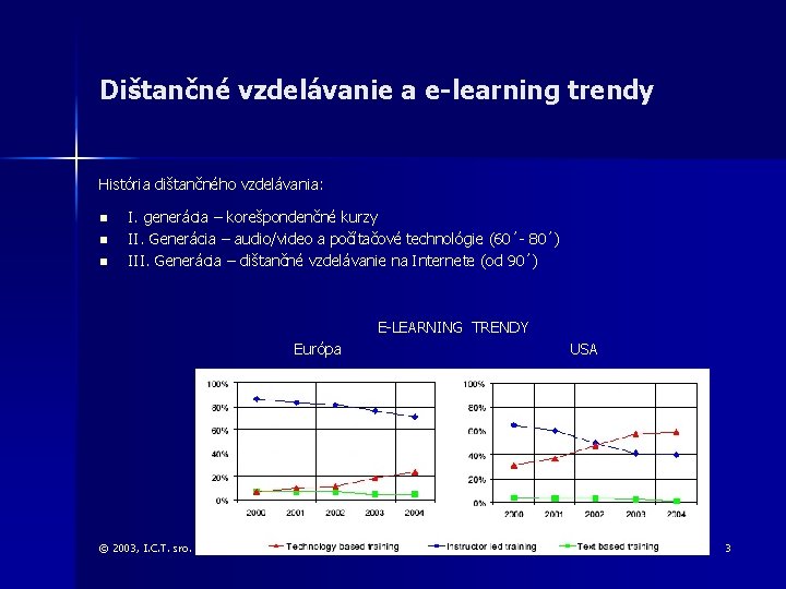 Dištančné vzdelávanie a e-learning trendy História dištančného vzdelávania: n n n I. generácia –