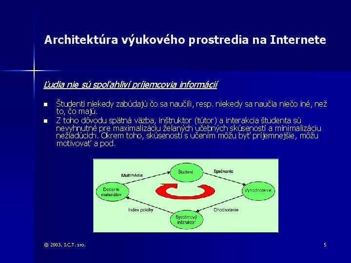 Architektúra výukového prostredia na Internete Ľudia nie sú spoľahliví príjemcovia informácií n n Študenti