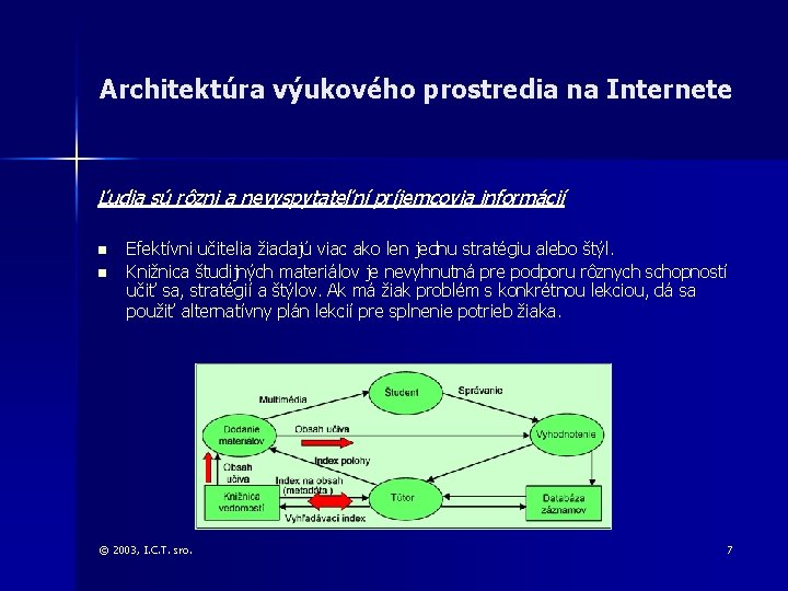 Architektúra výukového prostredia na Internete Ľudia sú rôzni a nevyspytateľní príjemcovia informácií n n