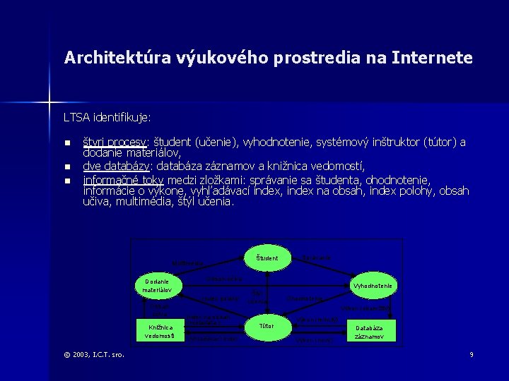 Architektúra výukového prostredia na Internete LTSA identifikuje: n n n štyri procesy: študent (učenie),