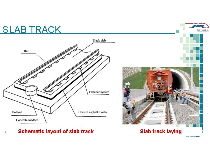 SLAB TRACK 7 Schematic layout of slab track Slab track laying 
